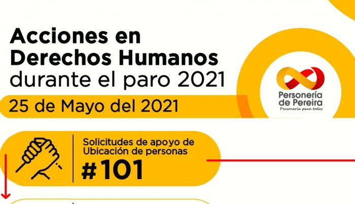 Acciones de Derechos Humanos durante el Paro 2021